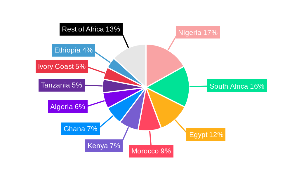Africa Commercial Vehicle Lubricant Market Regional Share