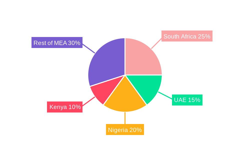 Africa Confectionery Market Regional Share