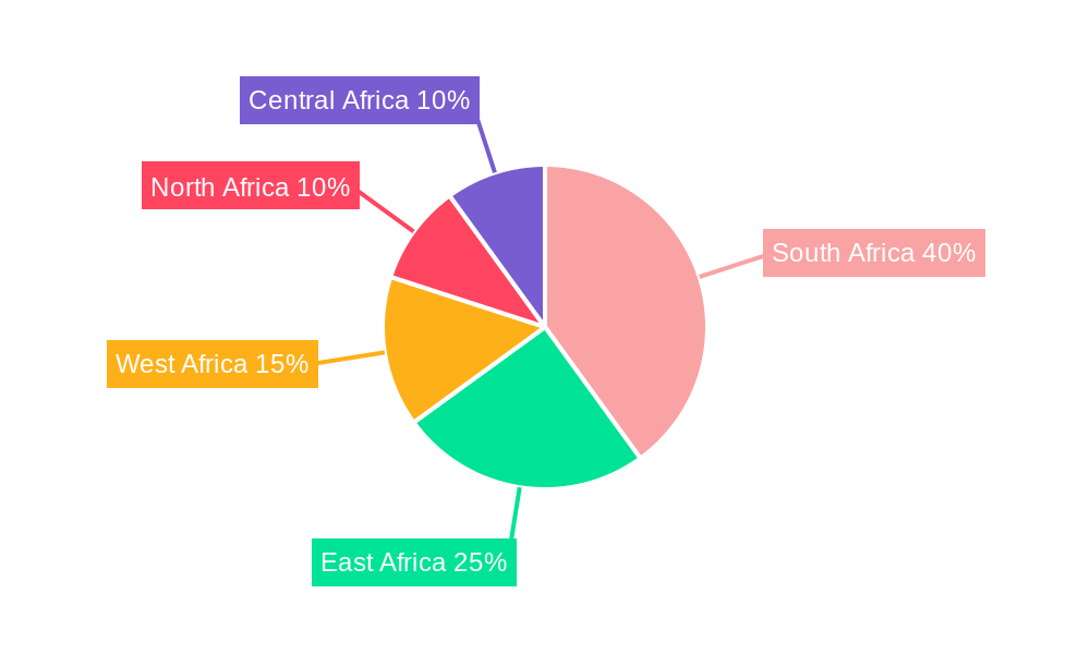 Africa Cross Border Road Freight Transport Industry Regional Share