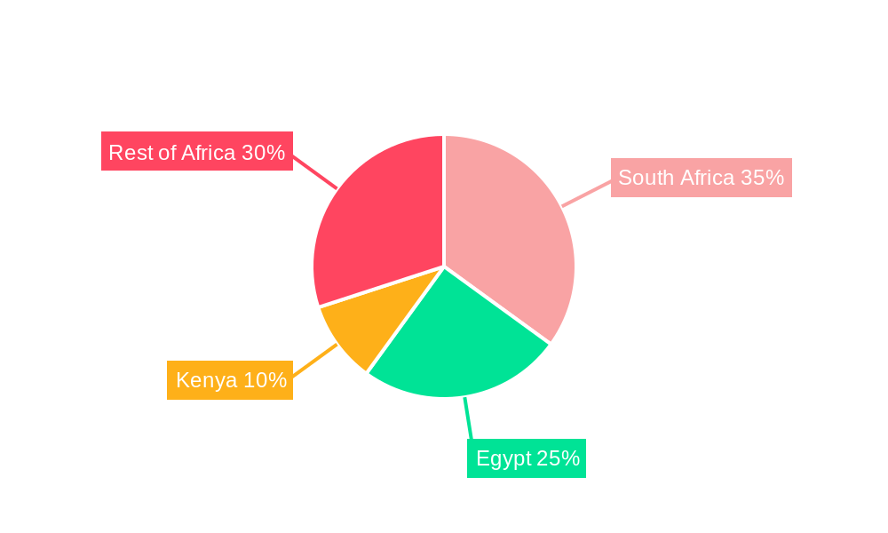 Africa Dairy Protein Market Regional Share