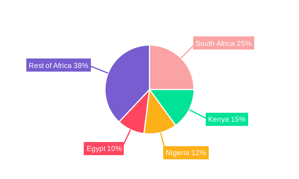 Africa Data Center Networking Market Regional Share