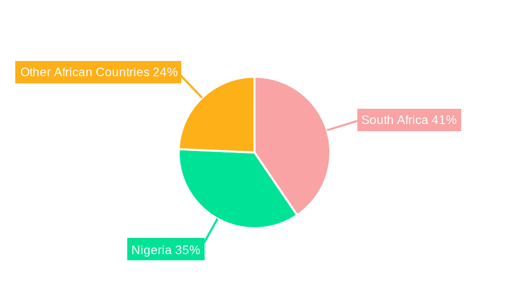 Africa Data Center Power Market Regional Share