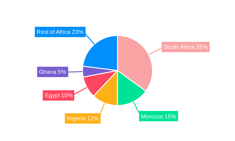 Africa Electric Vehicles Industry Regional Share