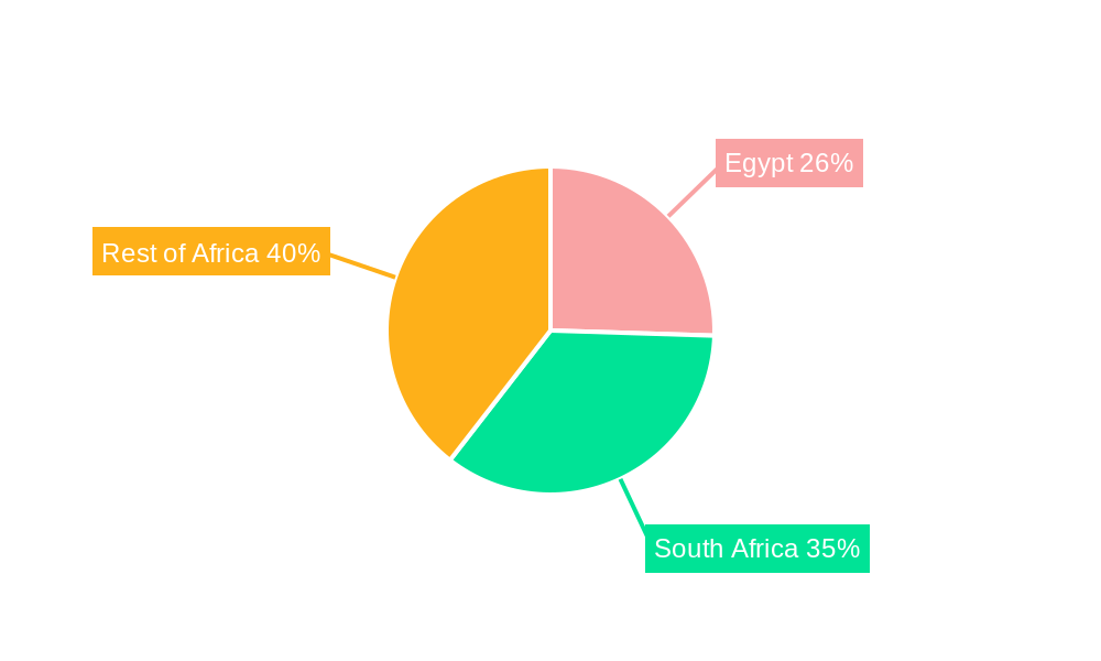 Africa Fats and Oil Market Market Share by Region - Global Geographic Distribution
