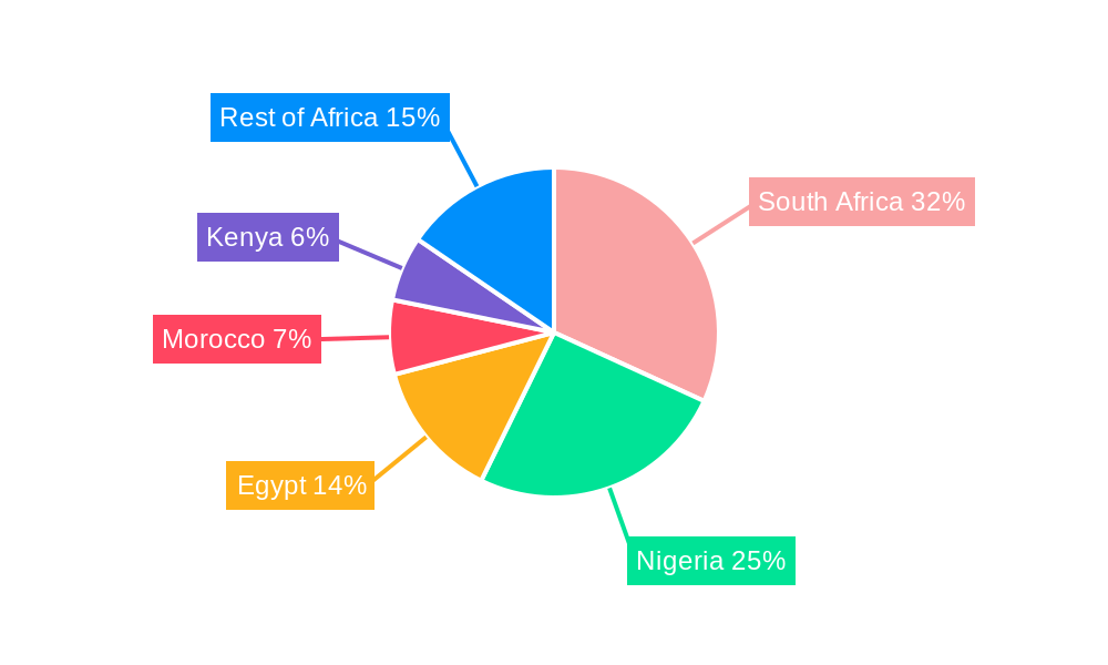 Africa Flexible Packaging Industry Regional Share