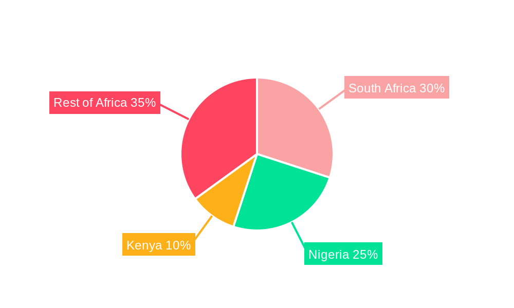 Africa Food Acidulants Industry Regional Share