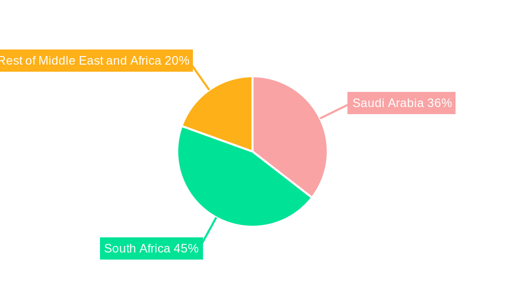 Africa Food Emulsifiers Market Regional Share