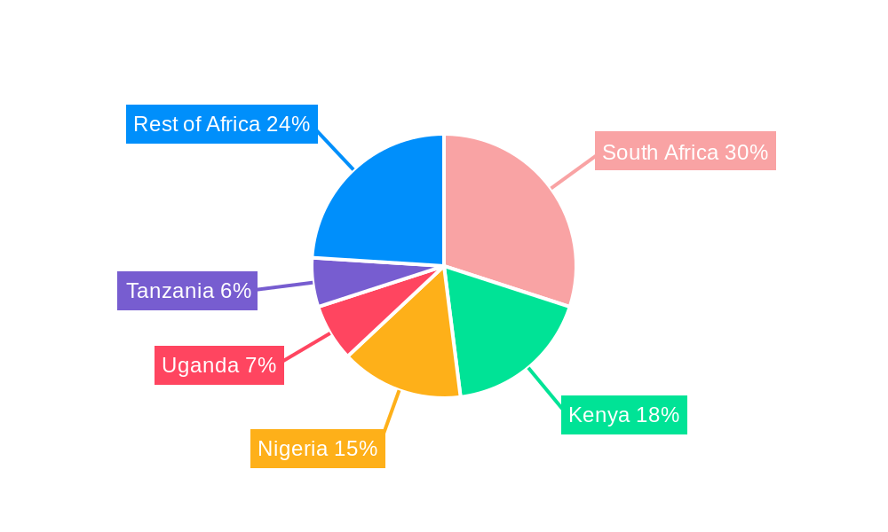 Africa Food Hydrocolloids Market Regional Share