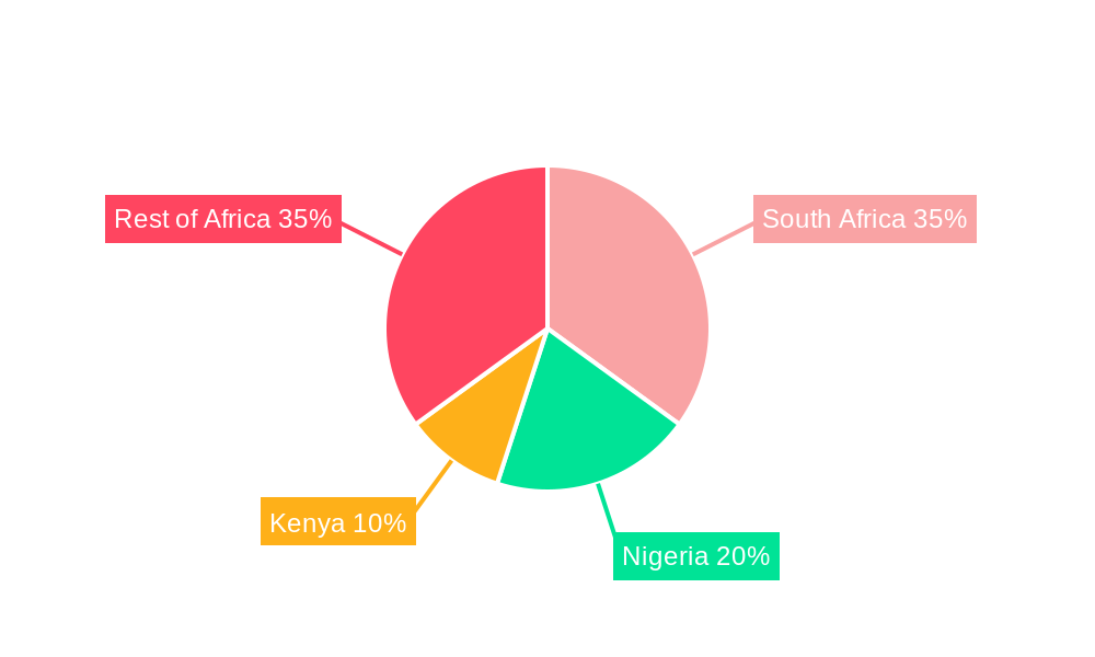 Africa Food Service Market Regional Share