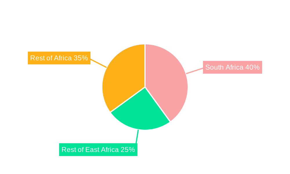 Africa Fungicide Market Regional Share