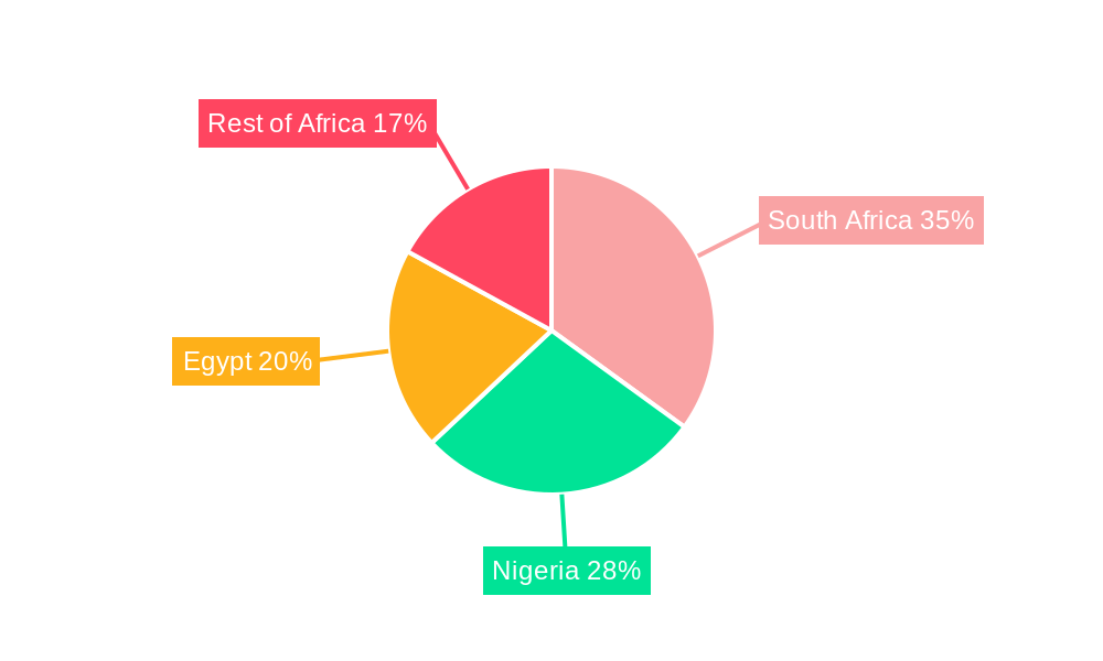 Africa Glass Bottles & Containers Industry Regional Share