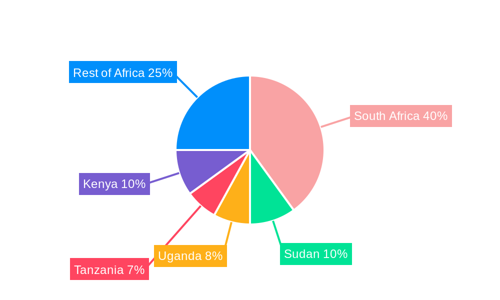 Africa Herbicide Market Regional Share