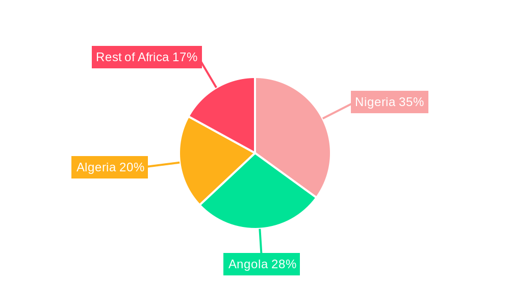 Africa OCTG Market Regional Share