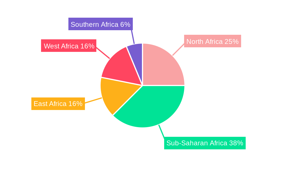 Africa Polyethylene Terephthalate (PET) Market Regional Share