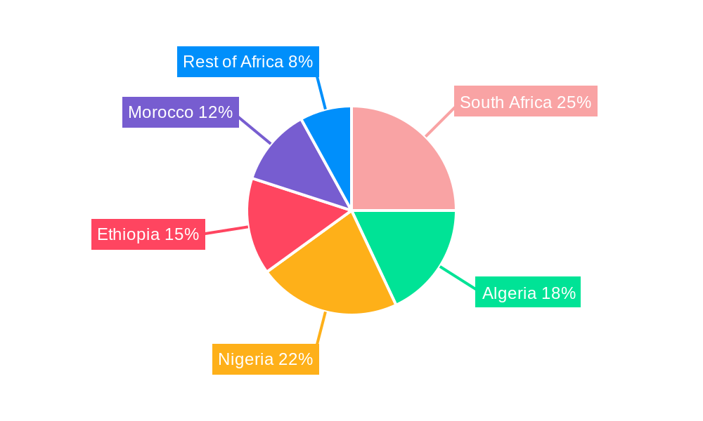 Africa Poultry Feed Market Regional Share