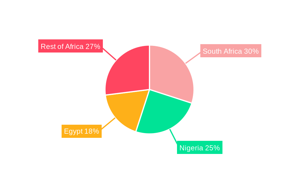 Africa Prefabricated Houses Industry Regional Share
