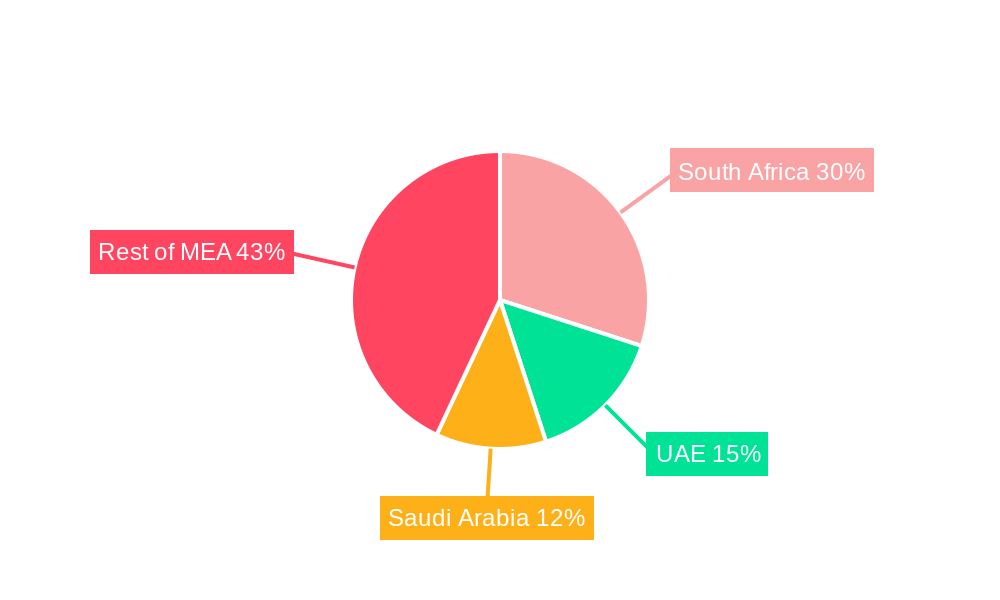 Africa Sports Drinks Industry Regional Share