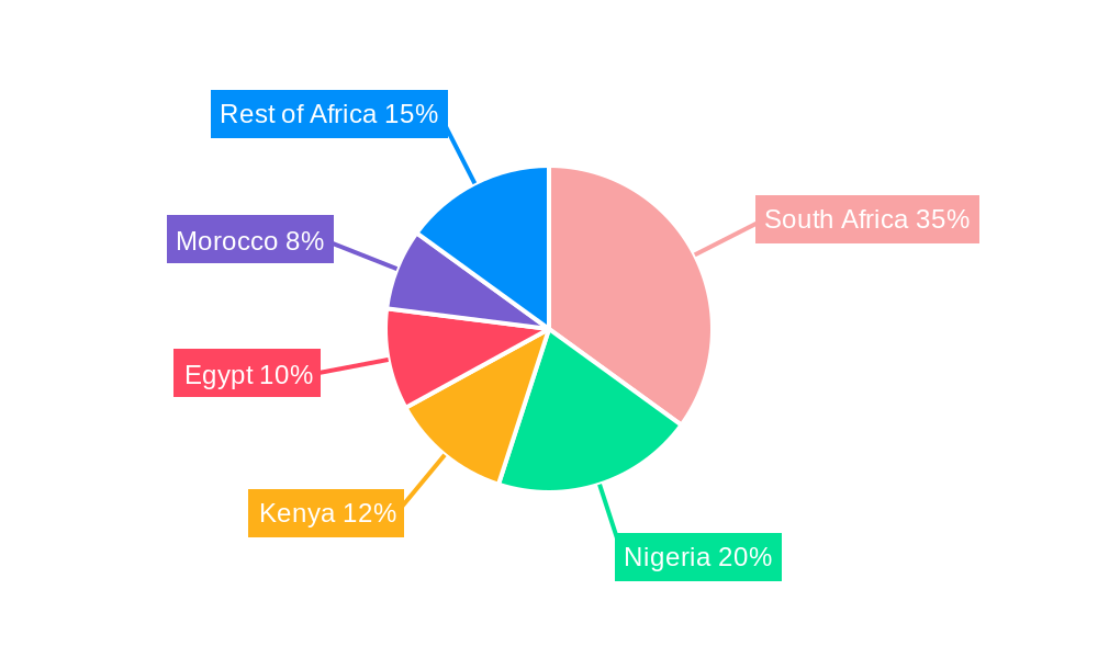 Africa Used Car Market Regional Share