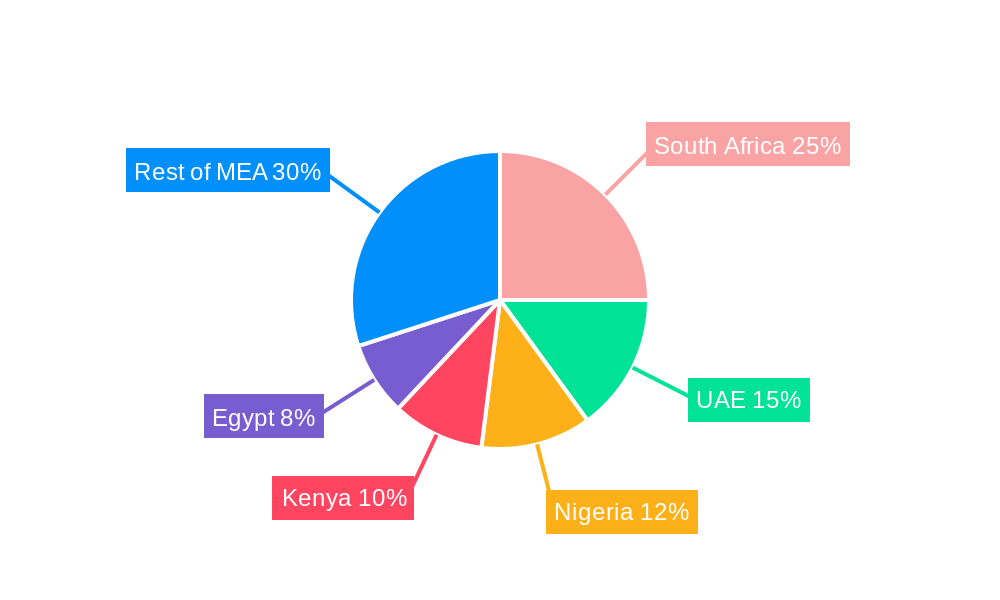 Africa Vitamin Fortified and Mineral Enriched Food & Beverage Market Regional Share