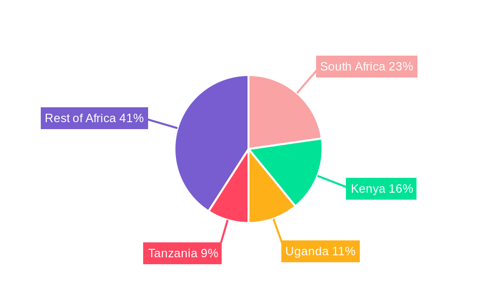 Agricultural Irrigation Machinery Market in Africa Regional Share