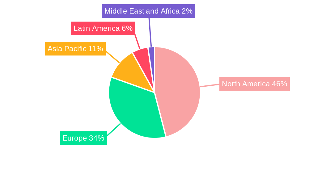 Air Data Systems Market Regional Share