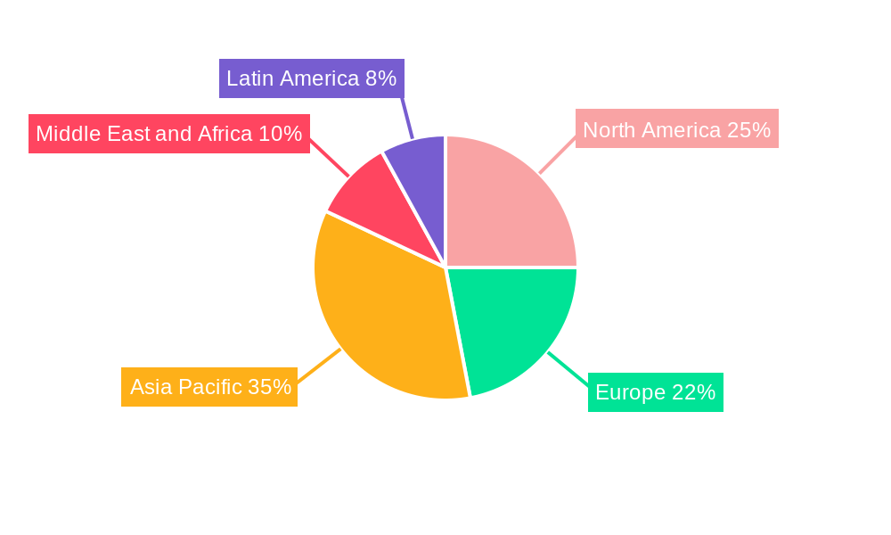 Air Freight Market Regional Share