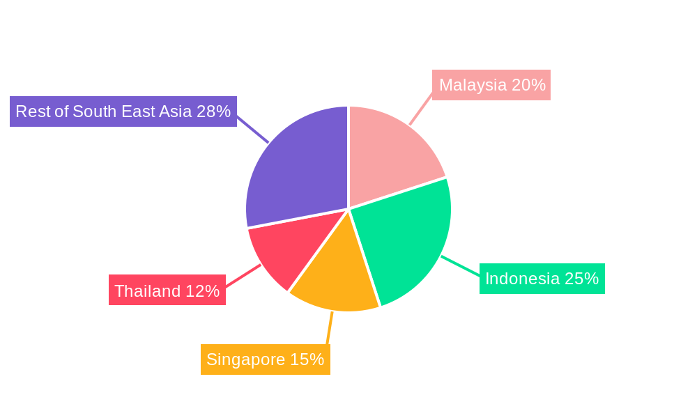 Aircraft MRO Industry Regional Share