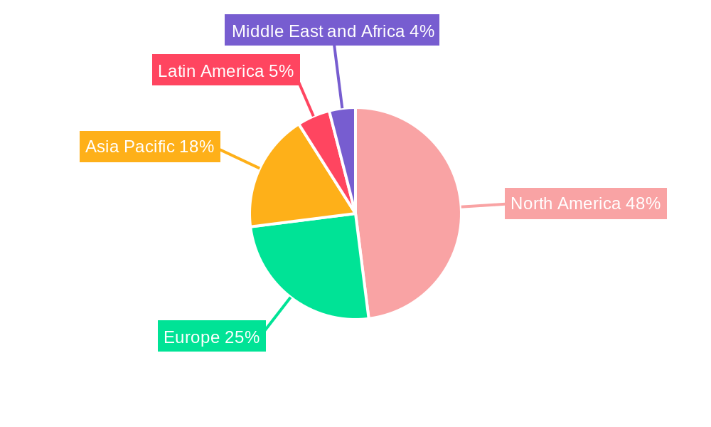 America AI in the Retail Market Regional Share