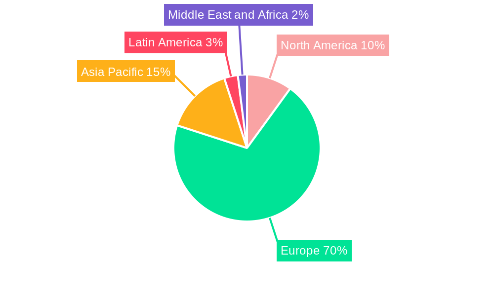 Amsterdam Data Center Market Regional Share