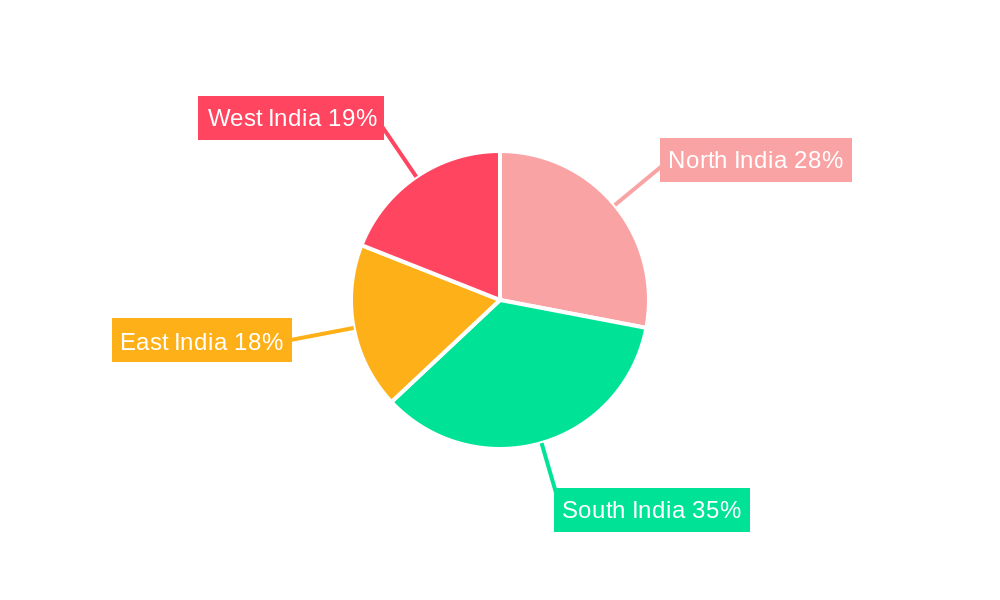 Analytics Market in India Regional Share