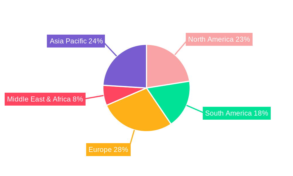 Animal Feeding Fats Regional Share