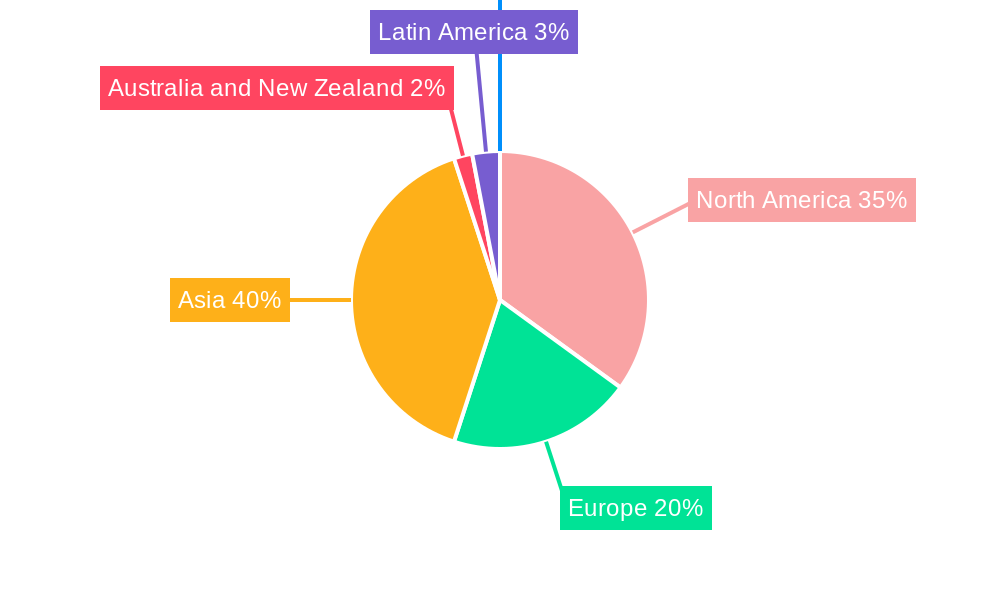 Anime Market  Regional Share