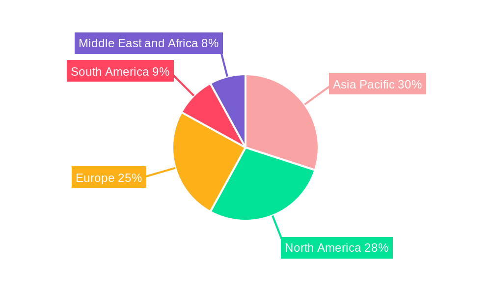 Anti-Microbial Coating Industry Regional Share