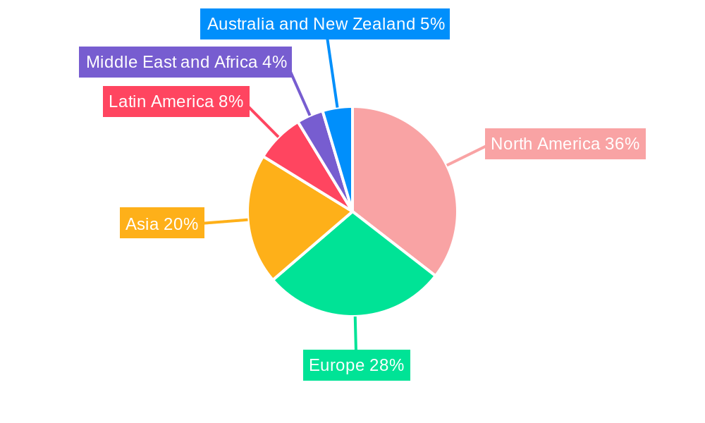 Application Container Market Regional Share