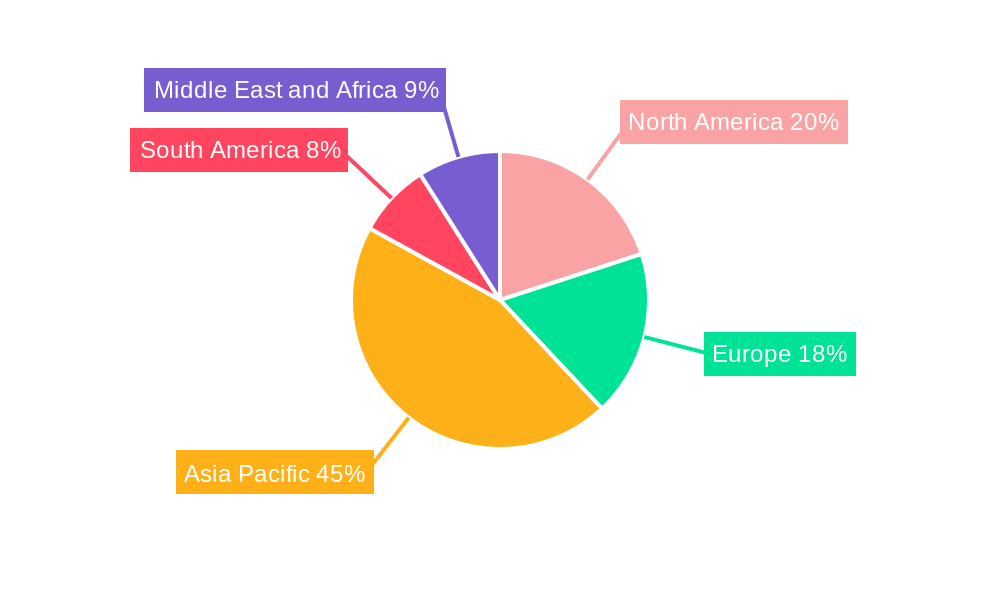 Aquafeed Market Regional Share