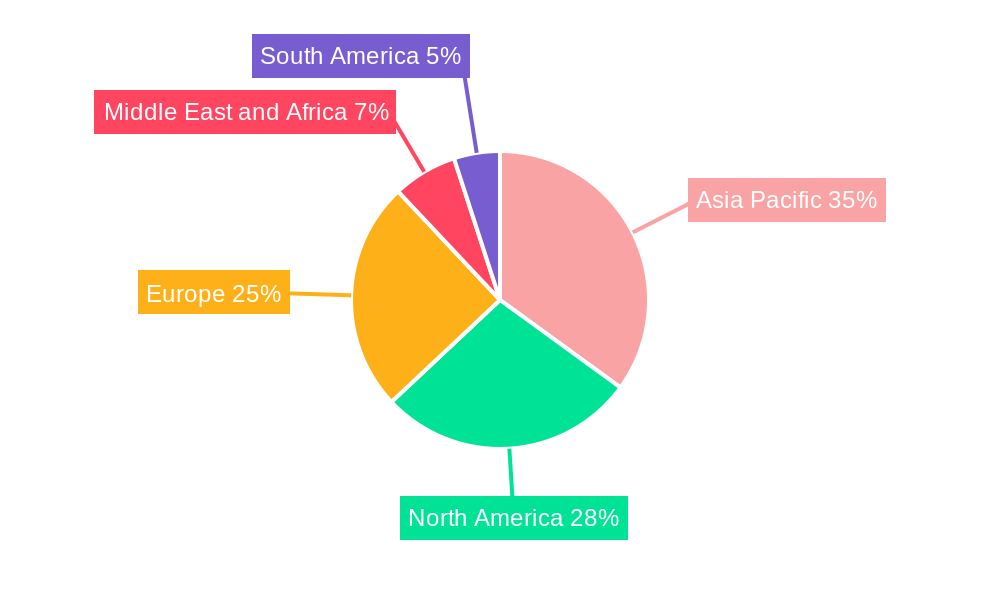 Aramid Fiber Market Regional Share