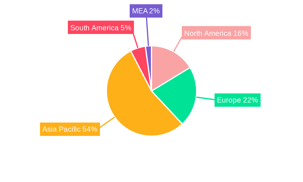 Areca Nuts Market Regional Share