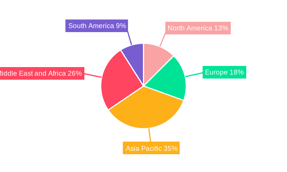 Artemisinin Combination Therapy Industry Regional Share