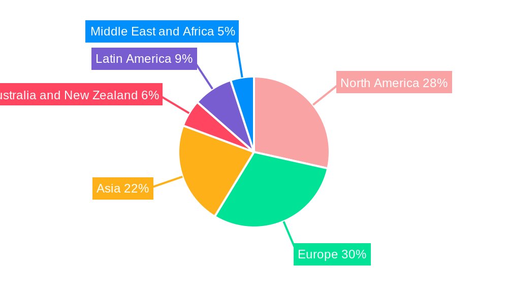 Aseptic Packaging Market Regional Share
