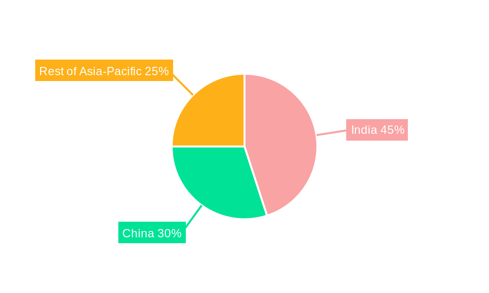 Asia Electric Three-Wheeler Industry Regional Share