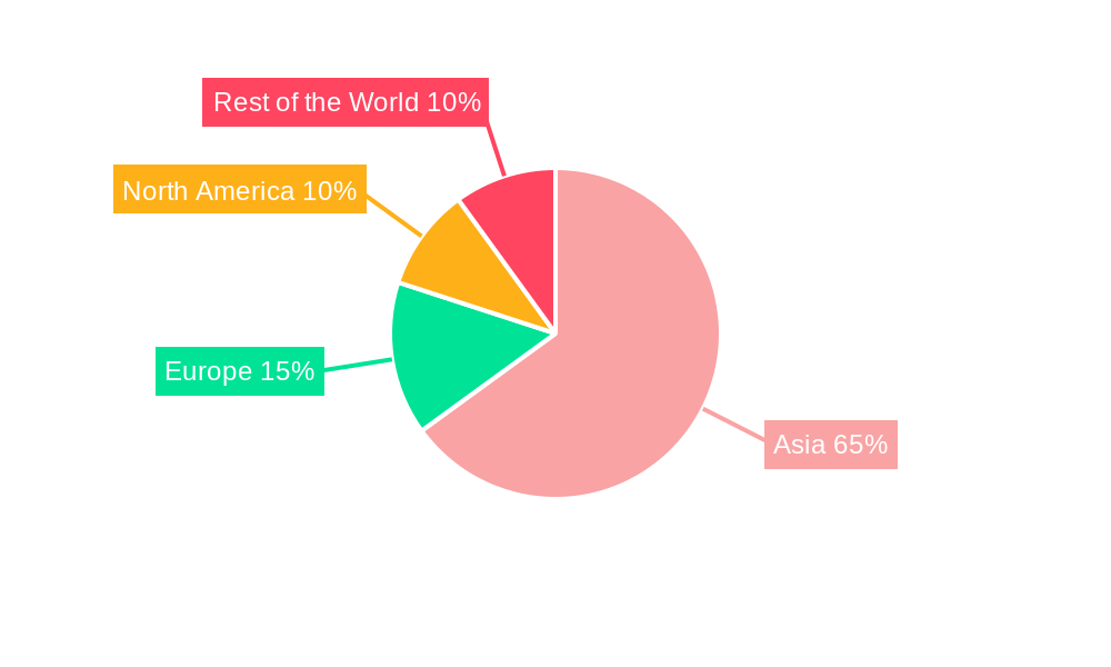 Asia Micro-Hybrid Vehicles Market Regional Share