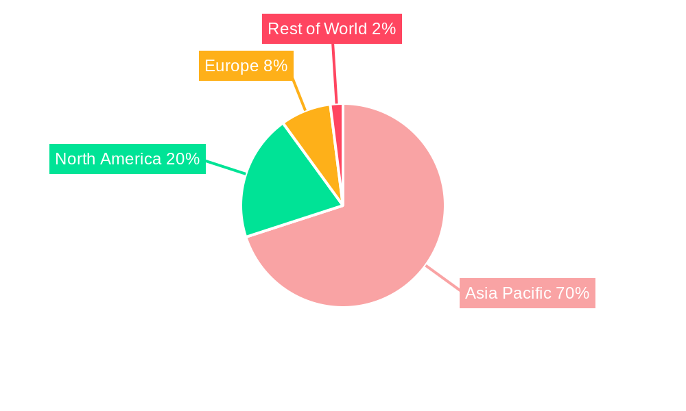 Asia-Pacific Alfalfa Market Regional Share