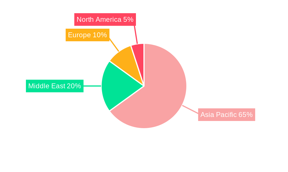 Asia-Pacific And Middle-East Inflight Catering Market Regional Share