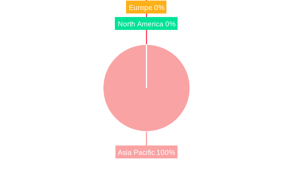Asia-Pacific Armored Fighting Vehicles Market Regional Share