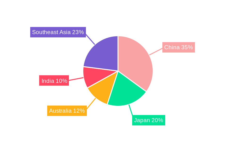 Asia Pacific Asset Management Industry Regional Share