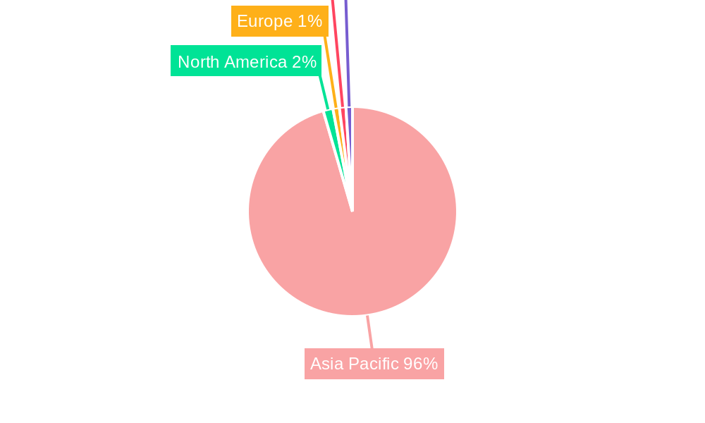 Asia-Pacific Cement Market Regional Share