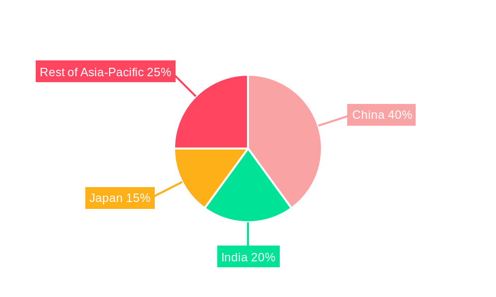 Asia-Pacific Colloidal Silica Market Regional Share