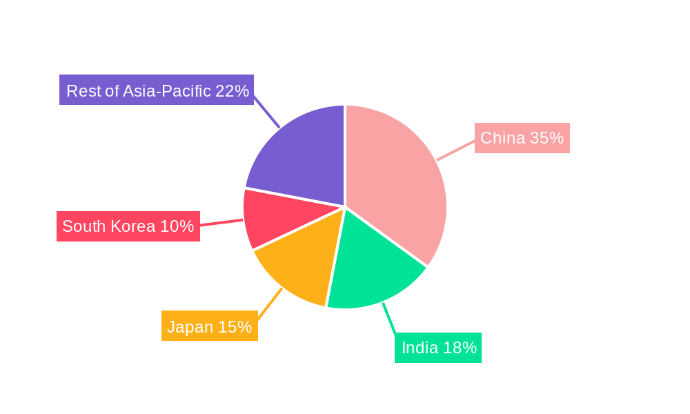 Asia-Pacific Commercial Aircraft Cabin Lighting Market Regional Share