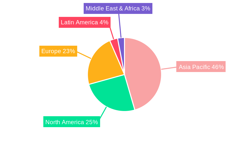Asia-Pacific Connected Cars Industry Regional Share