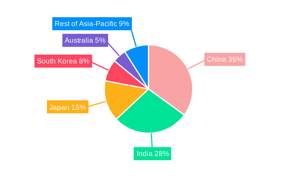 Asia-Pacific Dairy-Based Beverages Industry Regional Share